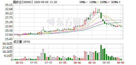 配配查官网 国安达：2025年第三次临时股东会决议公告