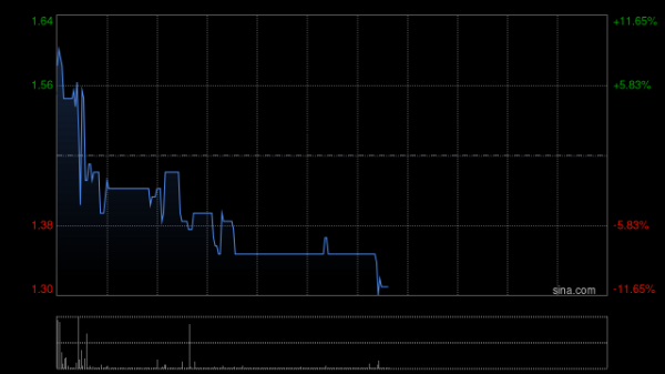 配资炒股公司平台 创业集团控股与京东科技订立战略合作协议 开发及推广智能餐厨垃圾处理设备